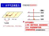 2.2.3大气的水平运动-风课件PPT