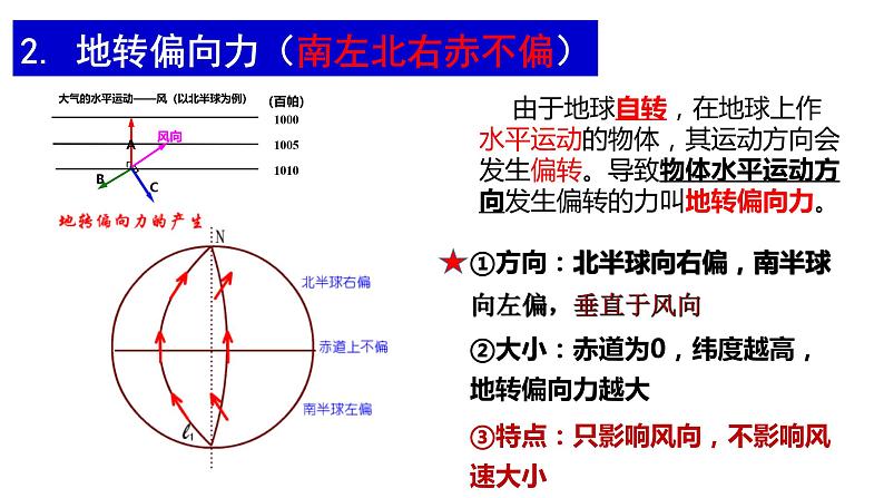 2.2.3大气的水平运动-风课件PPT第6页