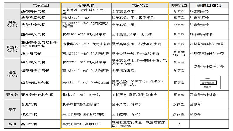 5.1.2森林草原荒漠课件PPT05