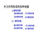 第四章 地貌第一节常见地貌类型第1课时喀斯特地貌课件