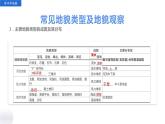 2022-2023学年高中人教版地理必修1第四章 地貌 单元复习课件