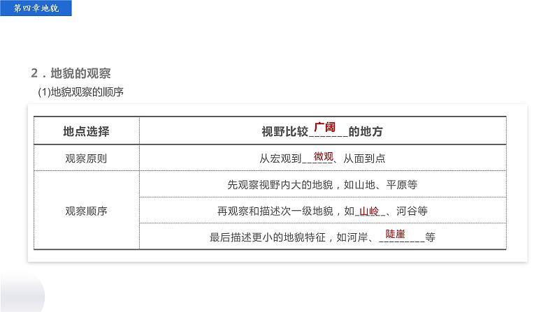 2022-2023学年高中人教版地理必修1第四章 地貌 单元复习课件第6页