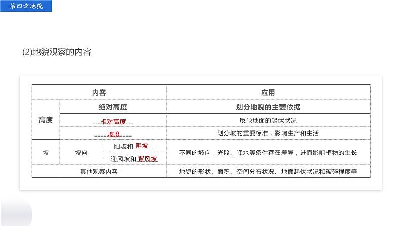 2022-2023学年高中人教版地理必修1第四章 地貌 单元复习课件第7页