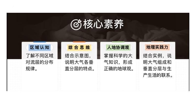 2022-2023学年高中人教版地理必修一2.1 大气的组成和垂直分层课件PPT第2页