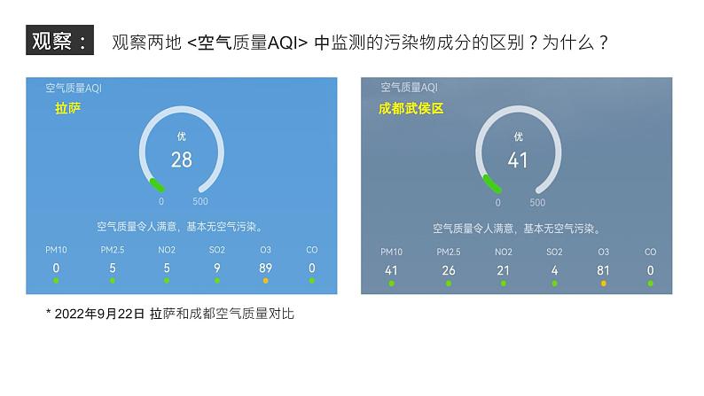 2022-2023学年高中人教版地理必修一2.1 大气的组成和垂直分层课件PPT第6页