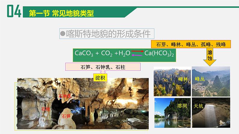 2022-2023学年高中人教版地理必修一4.1 常见地貌类型课件07