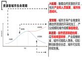 2022-2023学年高中人教版选择性地理必修二 2.3 资源枯竭型城市的转型发展课件PPT