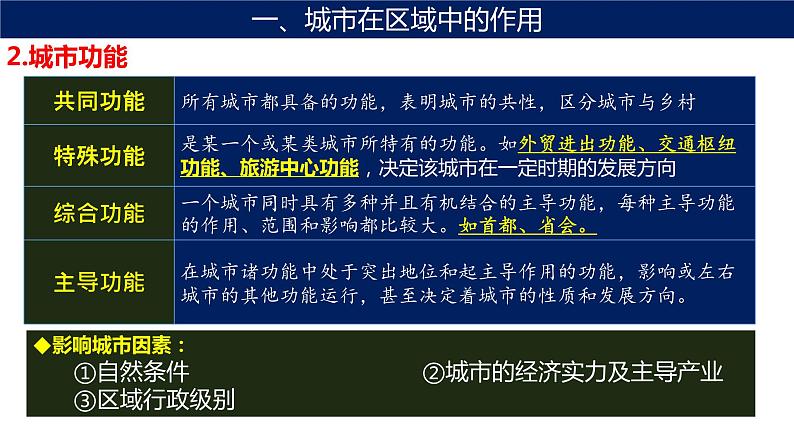 2022-2023学年高中人教版选择性地理必修二3.1 城市的辐射功能 课件第7页