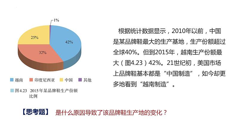 高中地理人教版（2019）选择性必修二 4.3产业转移课件03