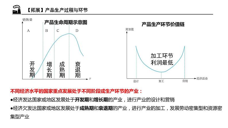 高中地理人教版（2019）选择性必修二 4.3产业转移课件07