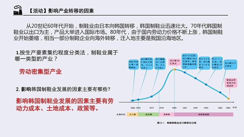 高中地理人教版（2019）选择性必修二 4.3产业转移课件08