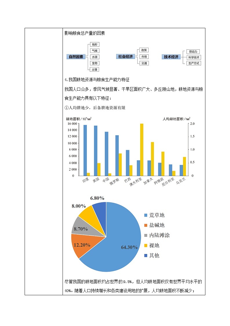 2.3《中国的耕地资源与粮食安全》课件（送教案+练习）03