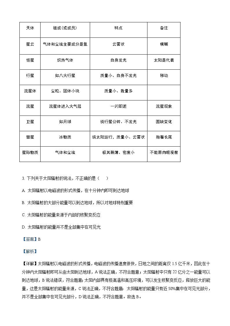 2022-2023学年黑龙江省哈尔滨师范大学附属中学高一上学期10月月考地理含解析02
