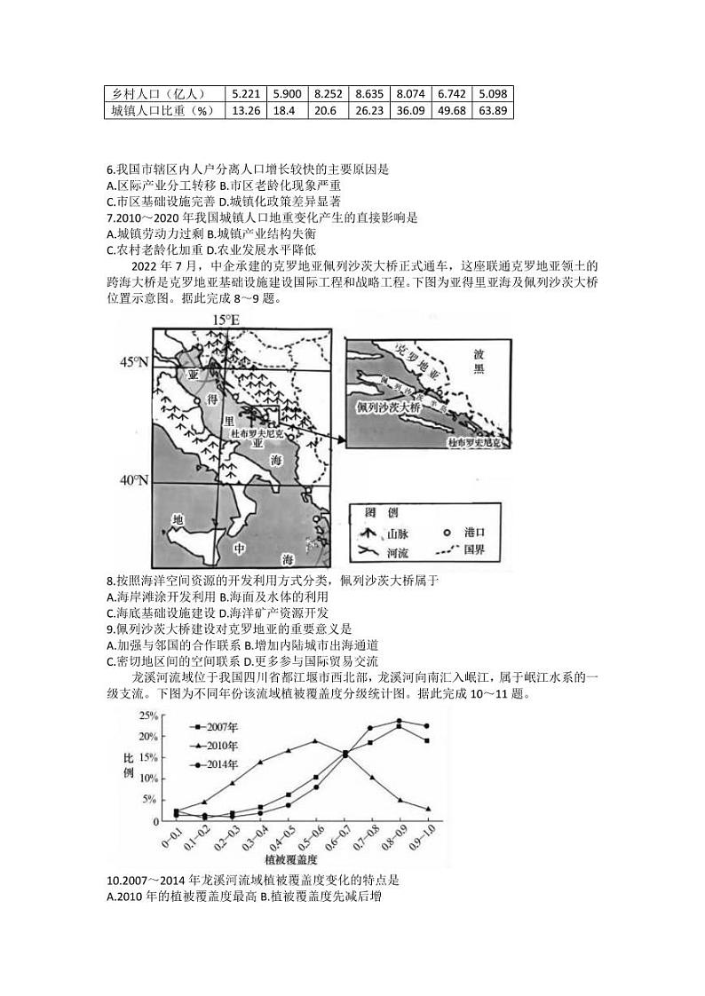 2023届广东省茂名市高州市高三第一次高考模拟考试地理试题02