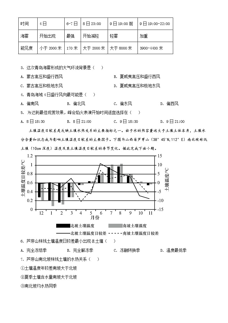 2022芜湖高三上学期期末考试文综地理含解析02