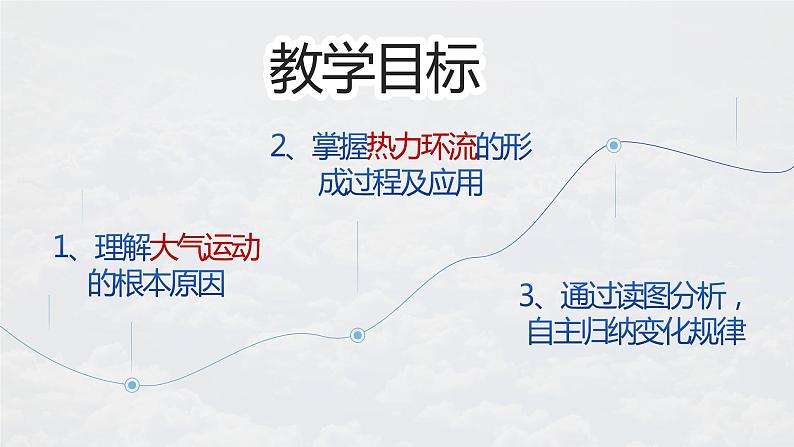 3.3 《大气热力环流》课件03