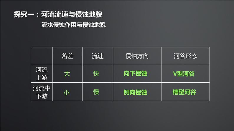 2.1 《流水地貌》 (黑色版)课件PPT08