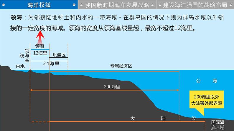 湘教版（2019）高中地理必修二：4.3 《海洋权益与我国海洋发展战略》课件第8页