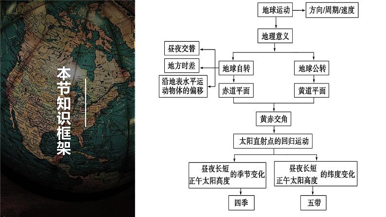 1.2《地球公转及其地理意义》课件第4页