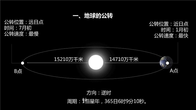 1.2《地球公转及其地理意义》课件第6页
