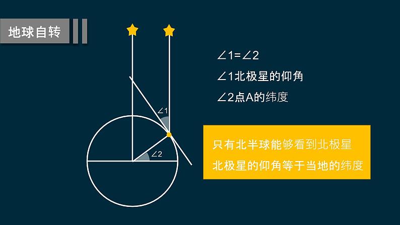 湘教版（2019）选择性必修1：第一章《地球运动》本章综合与测试-课件08