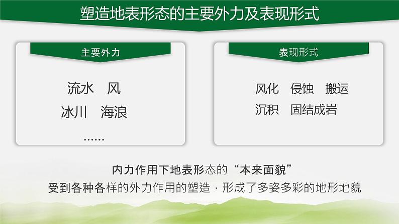 湘教版（2019）选择性必修1：2.2《地表形态的变化》（第二课时）课件05