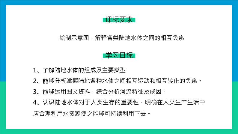 湘教版（2019）选择性必修1：4.1《陆地水体间的相互关系》课件02