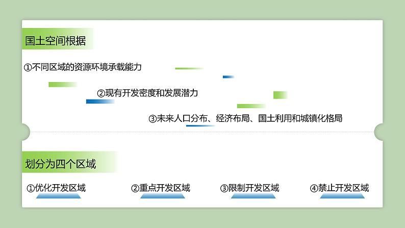 湘教版（2019）选择性必修2：1.2《区域发展差异与因地制宜》课件第3页