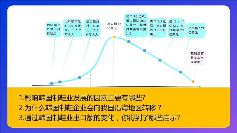 湘教版（2019）选择性必修2：3.1《产业转移对区域发展的影响》课件04