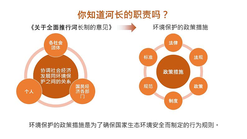 湘教版（2019）选择性必修3：3.4《环境保护政策、措施与国家安全》课件第5页