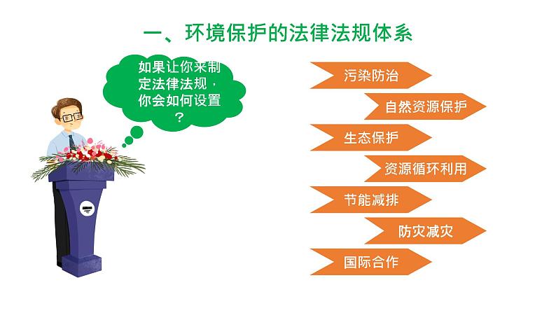 湘教版（2019）选择性必修3：3.4《环境保护政策、措施与国家安全》课件第6页