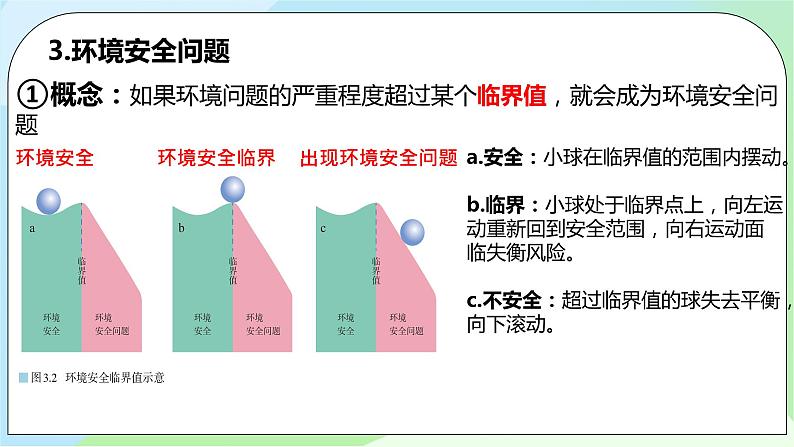 3.1《环境安全对国家安全的影响》课件（送教案+练习）08