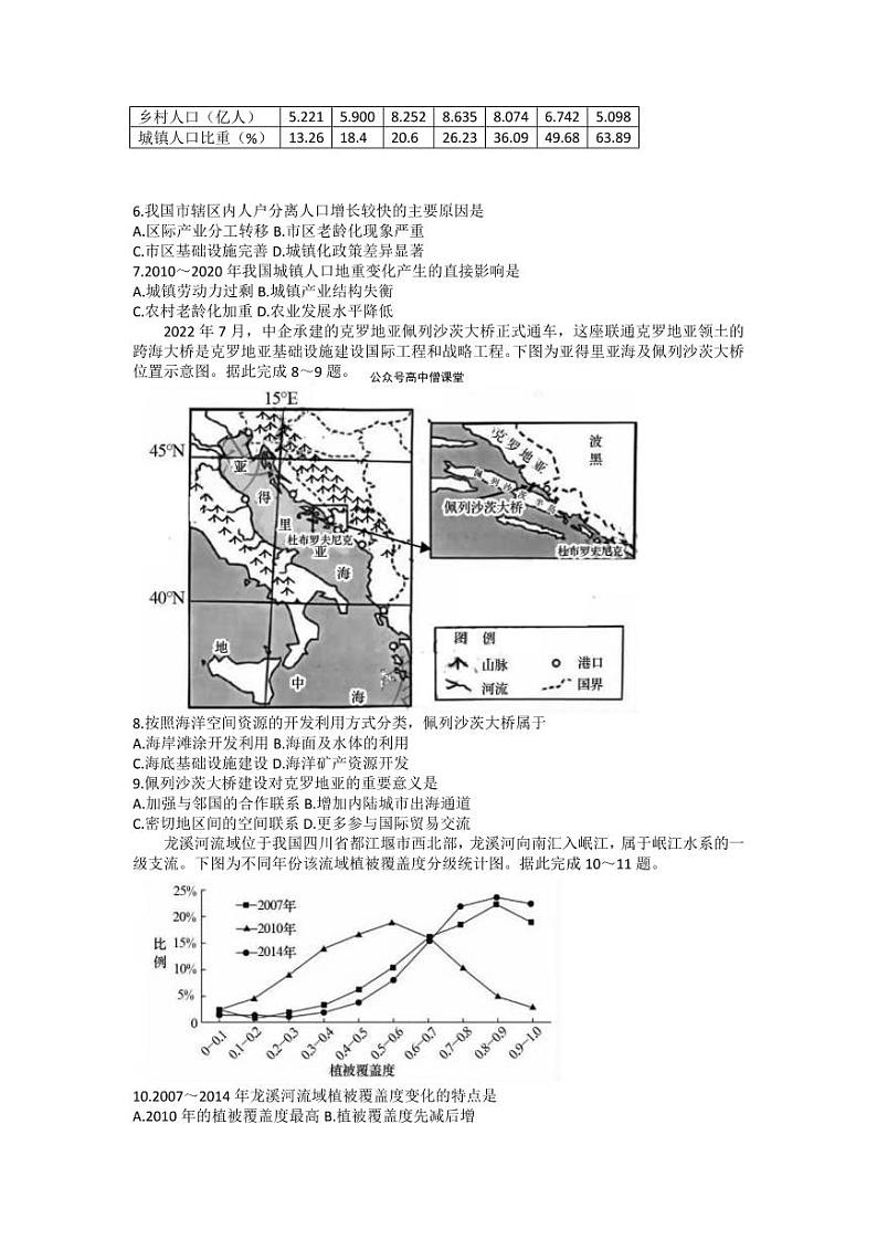 广东省茂名市高州市2023届高三地理第一次模拟考试试卷（PDF版附答案）02