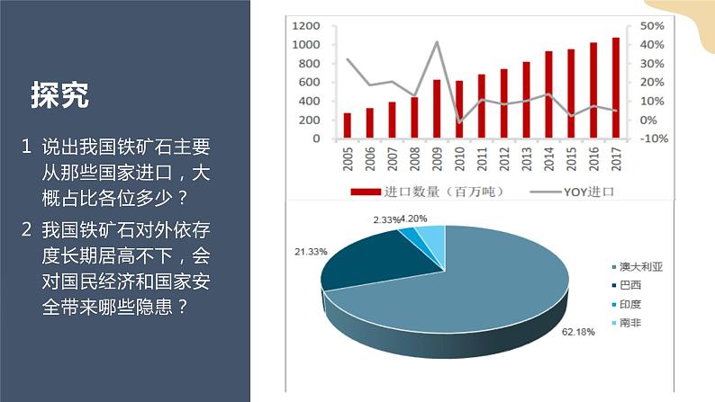 2.3矿产资源与国家安全 课件03