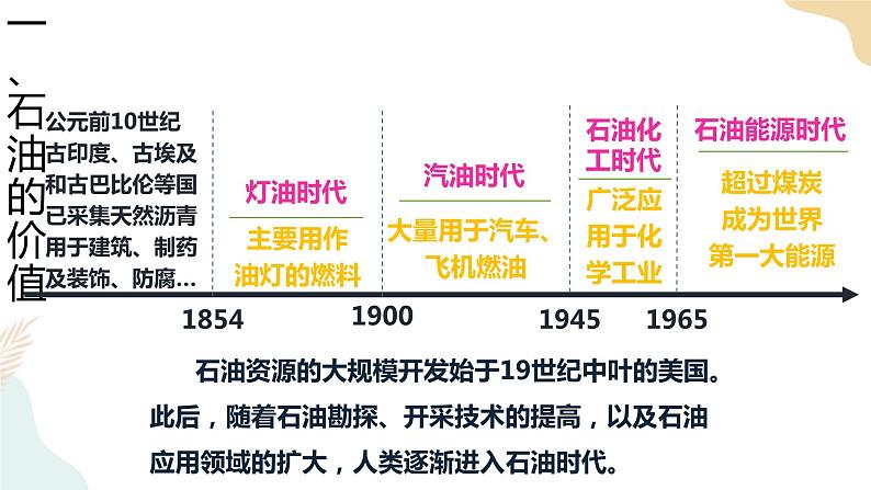 2.4石油资源与国家安全 课件08