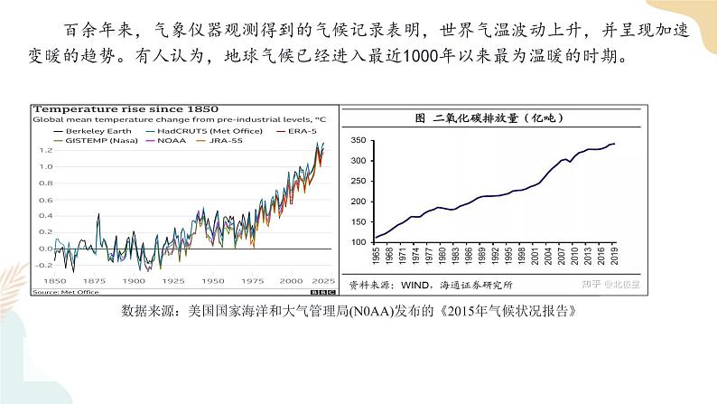 3.1碳排放与国际减排合作 课件03