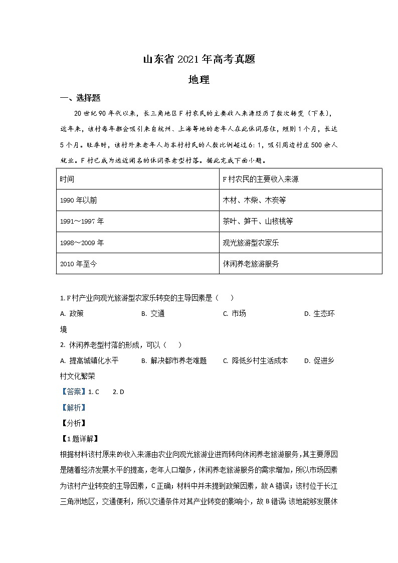 2021年高考真题地理(山东卷)（含解析版）01