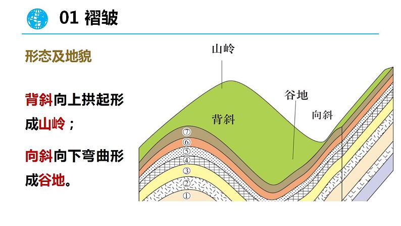 2.2构造地貌的形成（1）课件PPT06