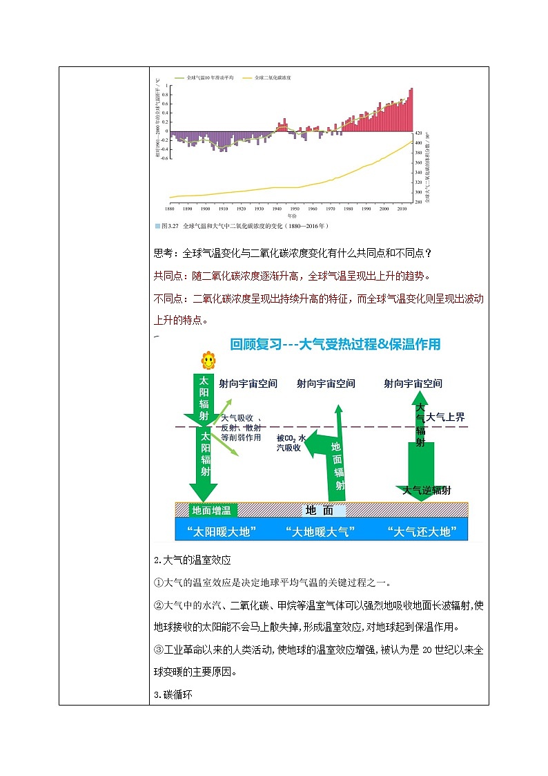 3.4《全球气候变化与国家安全》课件（送教案+练习）03