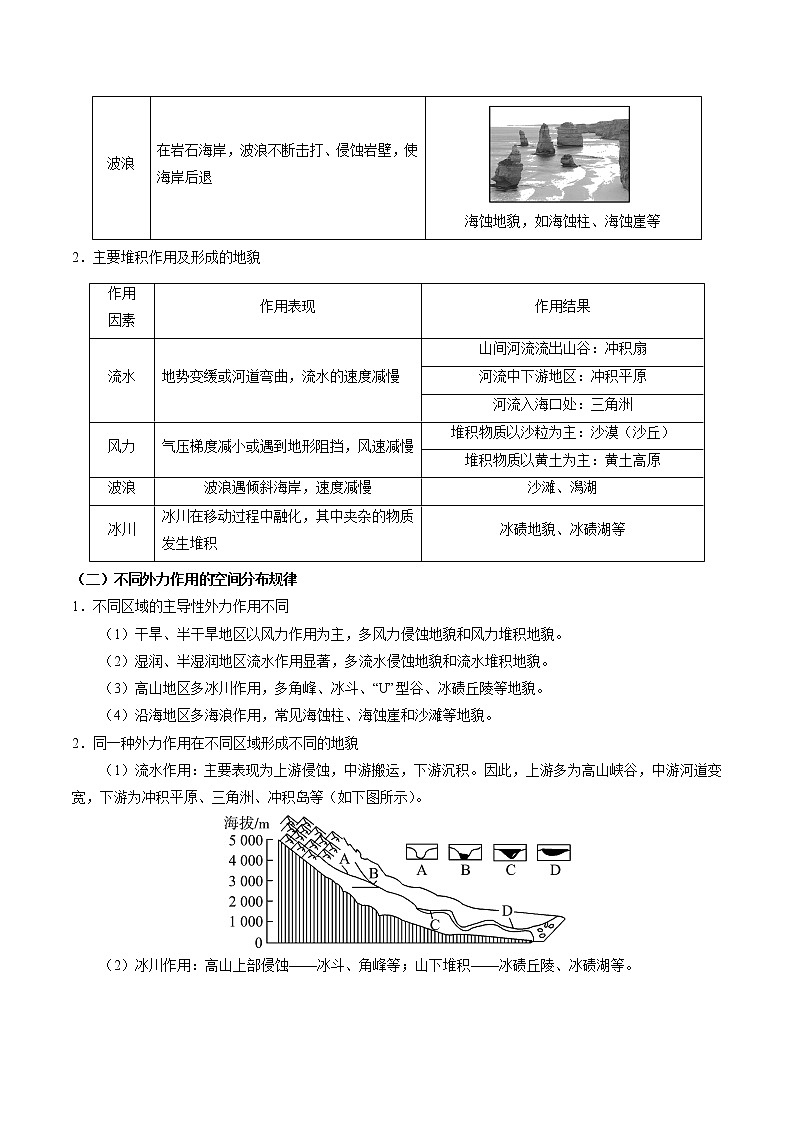 2.1 塑造地表形态的力量（讲义）-【讲义+分层练】高二地理上学期同步备课优质资源（人教版2019选择性必修1）03
