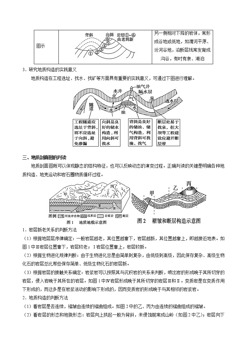 2.2 构造地貌的形成（讲义）-【讲义+分层练】2022-2023学年高二地理上学期同步备课优质资源（人教版2019选择性必修1）（原卷版）第3页