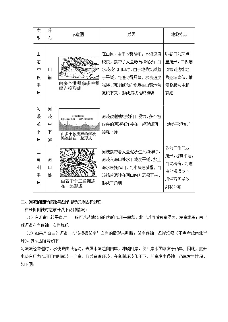 2.3 河流地貌的发育（讲义）-【讲义+分层练】2022-2023学年高二地理上学期同步备课优质资源（人教版2019选择性必修1）（原卷版）第2页