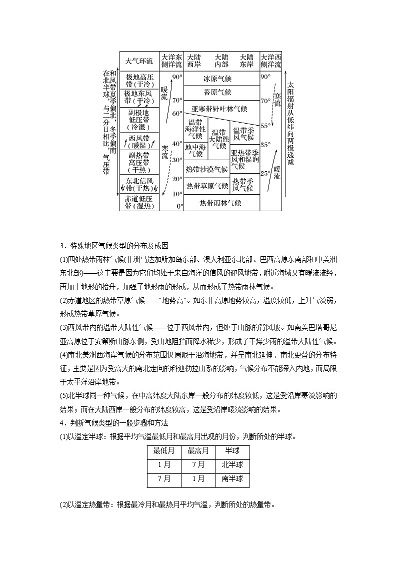 3.3 气压带和风带对气候的影响（讲义）-【讲义+分层练】2022-2023学年高二地理上学期同步备课优质资源（人教版2019选择性必修1）（解析版）第3页