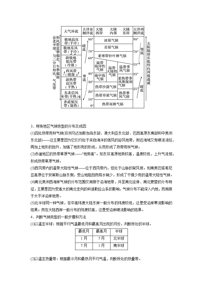 3.3 气压带和风带对气候的影响（讲义）-【讲义+分层练】2022-2023学年高二地理上学期同步备课优质资源（人教版2019选择性必修1）（原卷版）第3页