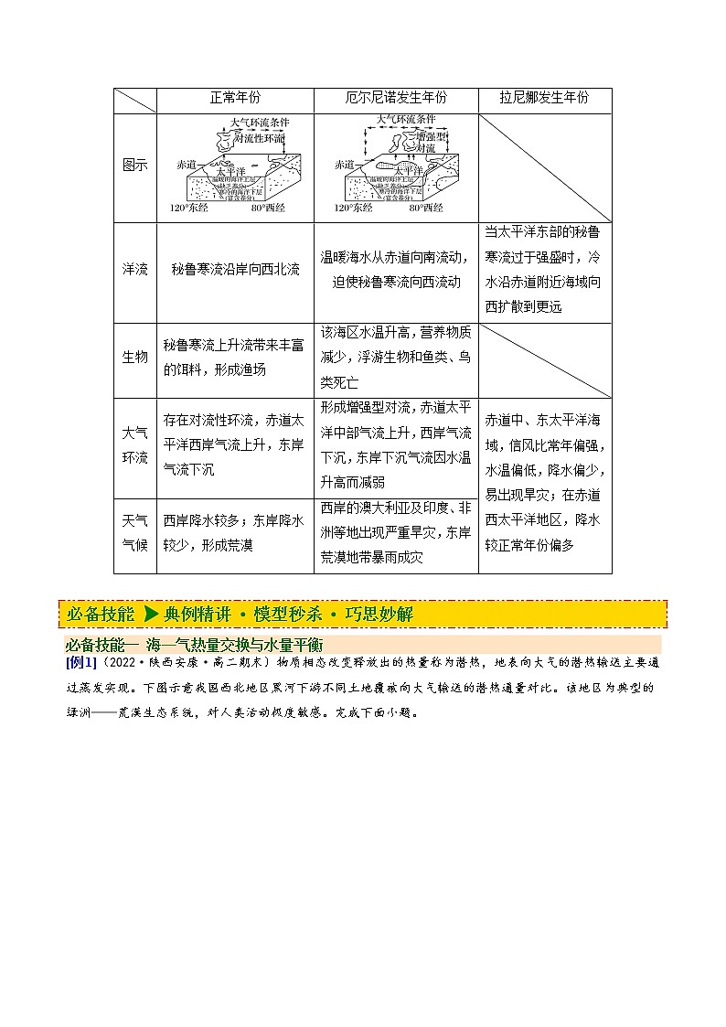 4.3 海—气相互作用（讲义）-【讲义+分层练】高二地理上学期同步备课优质资源（人教版2019选择性必修1）03