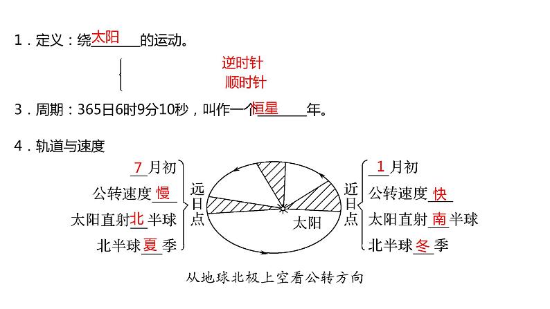 082昼夜长短的变化及太阳方位2023届高三地理一轮总复习第五部分自然地理之地球运动课件PPT04