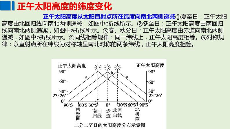 083正午太阳高度的变化及其应用2023届高三地理一轮总复习第五部分自然地理之地球运动课件PPT第8页