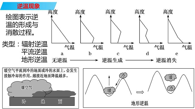 084大气的垂直分布与大气受热过程2023届高三地理一轮总复习第五部分自然地理之大气课件PPT第6页