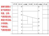 087气候类型2023届高三地理一轮总复习第五部分自然地理之大气课件PPT