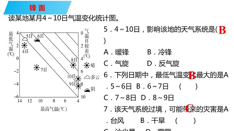 088天气系统2023届高三地理一轮总复习第五部分自然地理之大气课件PPT第3页